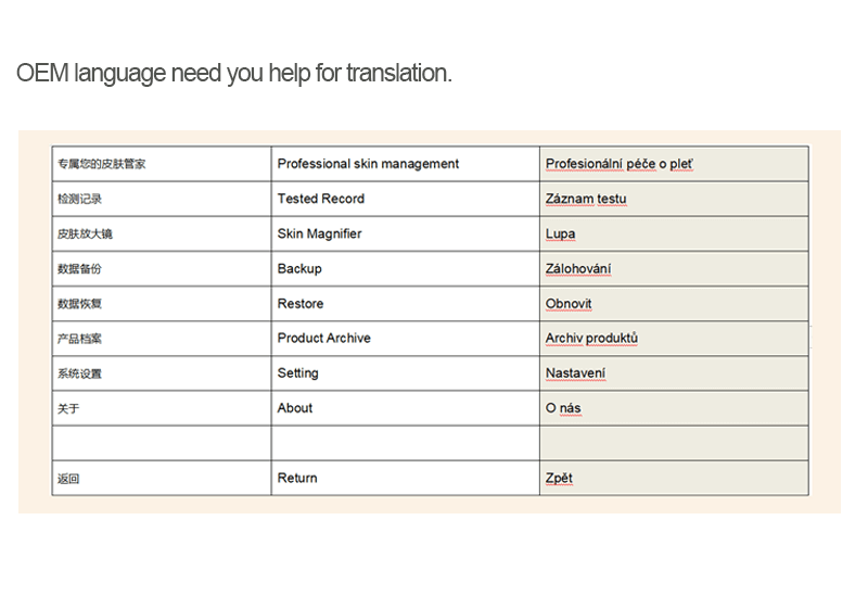 language customized